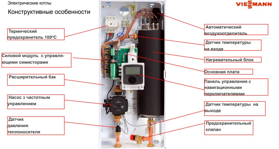 Высокий уровень надежности электрических котлов: миф или реальность? Высокий уровень надежности электрических котлов: миф или реальность?